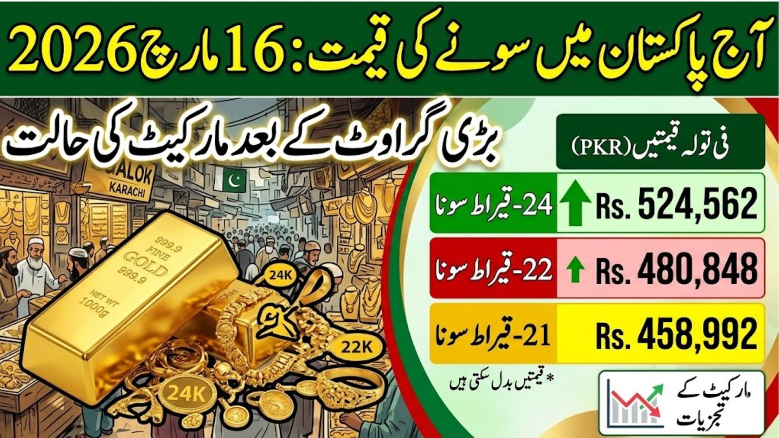 Gold Price in Pakistan Today